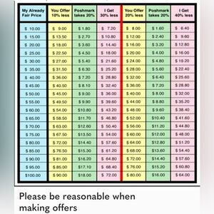 Poshmark Offer Chart